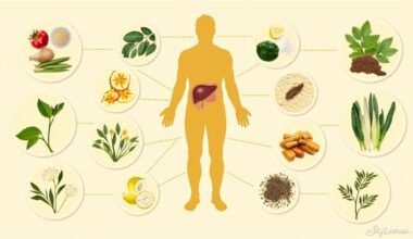 liver poisoning warning signs